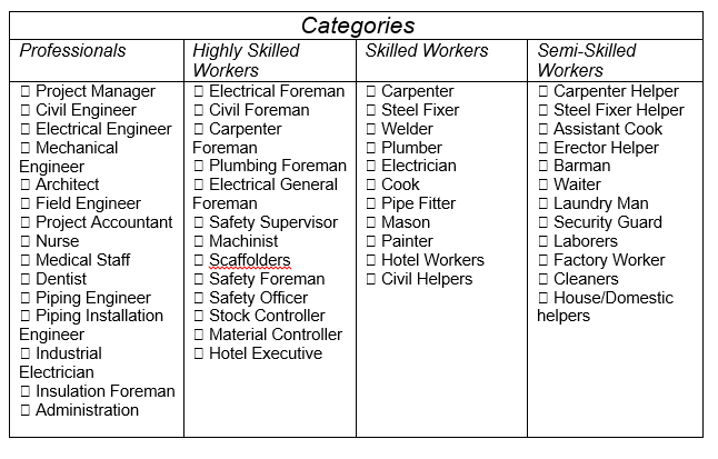 List Of Job Categories Golden Rammad Manpower